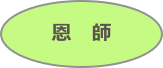 恩　師