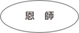 恩　師