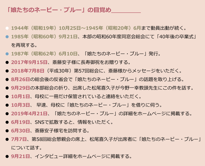 　「娘たちのネービー・ブルー」の目覚め＿＿＿＿＿
　
　● 1944年（昭和19年）10月25日〜1945年（昭和20年）6月まで動員出動が続く。
　● 1985年（昭和60年）9月21日、本部の昭和60年度同窓会総会にて「40年後の卒業式」
　　 を再現する。
　● 1987年（昭和62年）6月10日、「娘たちのネービー・ブルー」発行。
　● 2017年9月15日、斎藤安子様に長寿御祝をお贈りする。
　● 2018年7月8日（平成30年）第57回総会に、斎藤様からメッセージをいただく。
　● 8月26日の総会後の反省会で「娘たちのネービー・ブルー」の話題を取り上げる。
　● 9月29日の本部総会の折り、出席した松尾喜久子が今野一幸教頭先生にこの件を話す。
　● 10月1日、母校に一冊だけ保管されていると連絡をいただく。
　● 10月3日、 早速、母校に「娘たちのネービー・ブルー」を借りに伺う。
　● 2019年4月21日、「娘たちのネービー・ブルー」の詳細をホームページに掲載する。
　● 6月19日、SNSで拡散すると、情報をいただく。
　● 6月30日、斎藤安子様宅を訪問する。
　● 7月7日、第58回総会懇親会の席上、松尾喜久子が出席者に「娘たちのネービー・ブルー」
　　 について話す。
　● 9月21日、インタビュー詳細をホームページに掲載する。